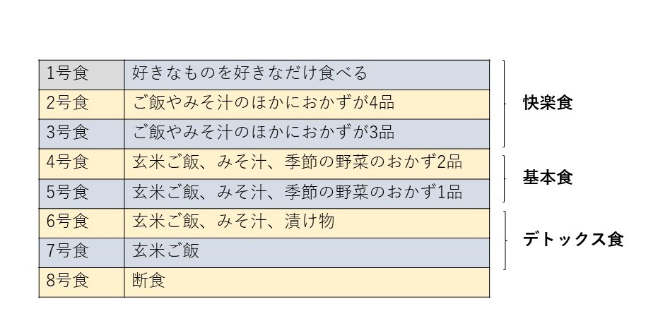 おしえて かねごん先生 第8回 半断食の7号食って何ですか Moku